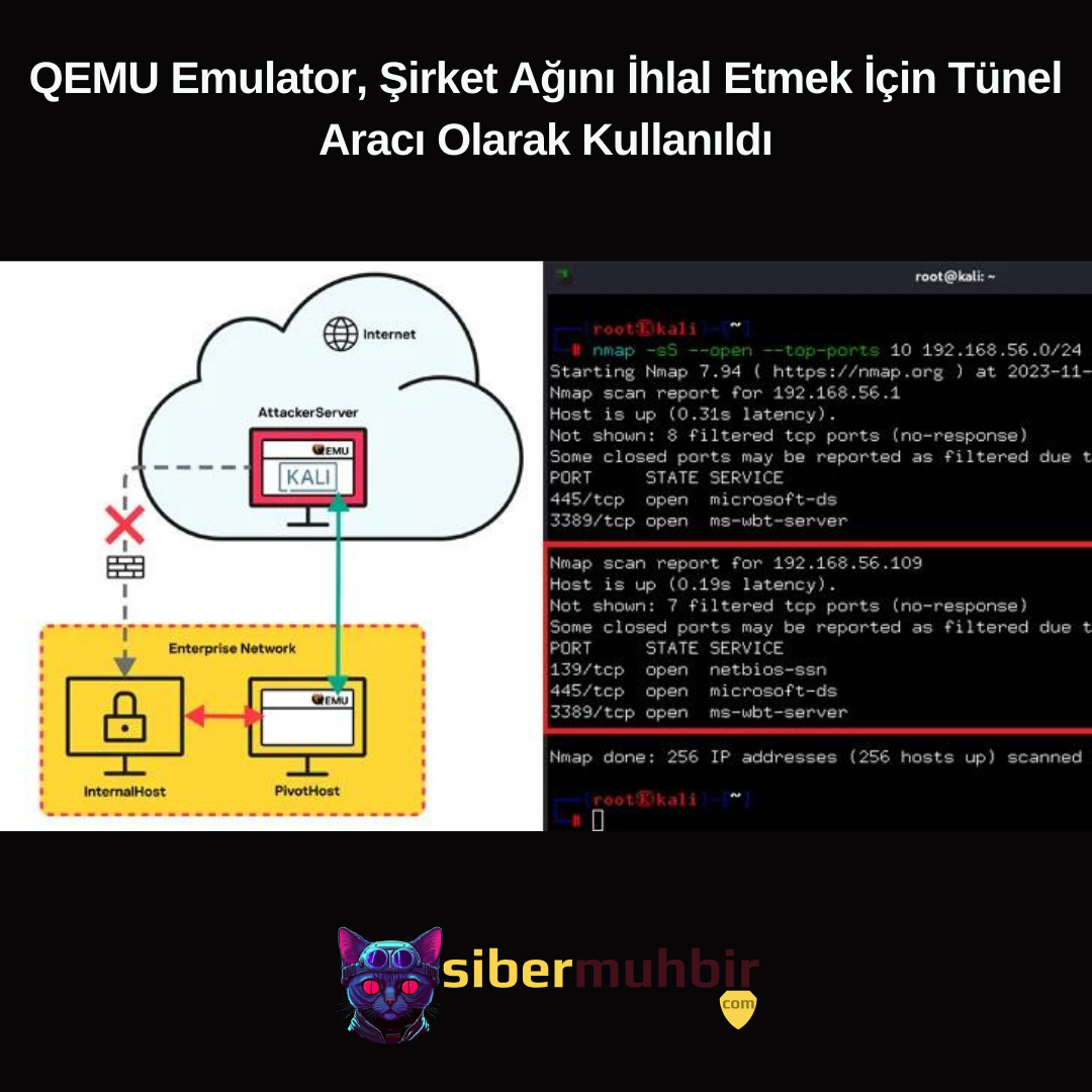 QEMU Emulator, Şirket Ağını İhlal Etmek İçin Tünel Aracı Olarak Kullanıldı