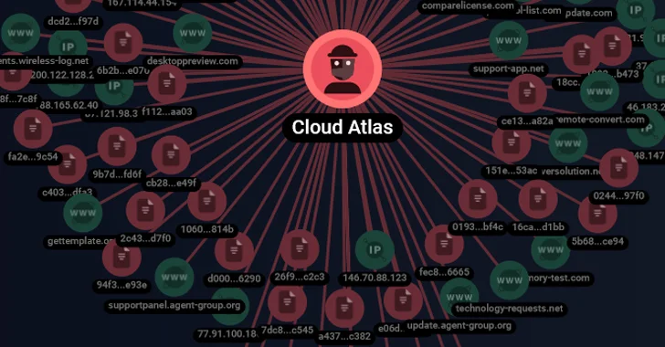 Cloud Atlas'ın Hedef Odaklı Kimlik Avı Saldırıları Rus Tarım ve Araştırma Şirketlerini Hedef Alıyor