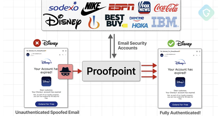 Milyonlarca sahte kimlik avı e-postası göndermek için kullanılan Proofpoint e-posta yönlendirme hatası