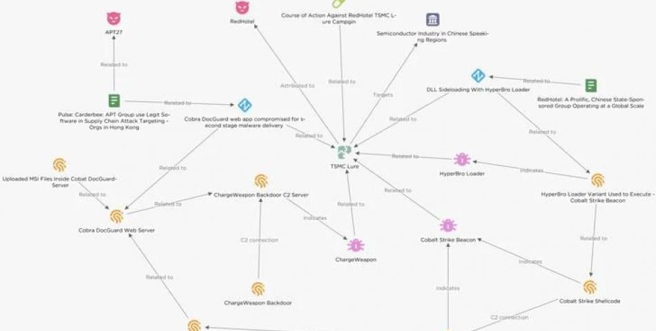Çinli Hackerlar Doğu Asya'daki Yarı İletken Firmalarını Kobalt Saldırısı ile Hedef Aldı