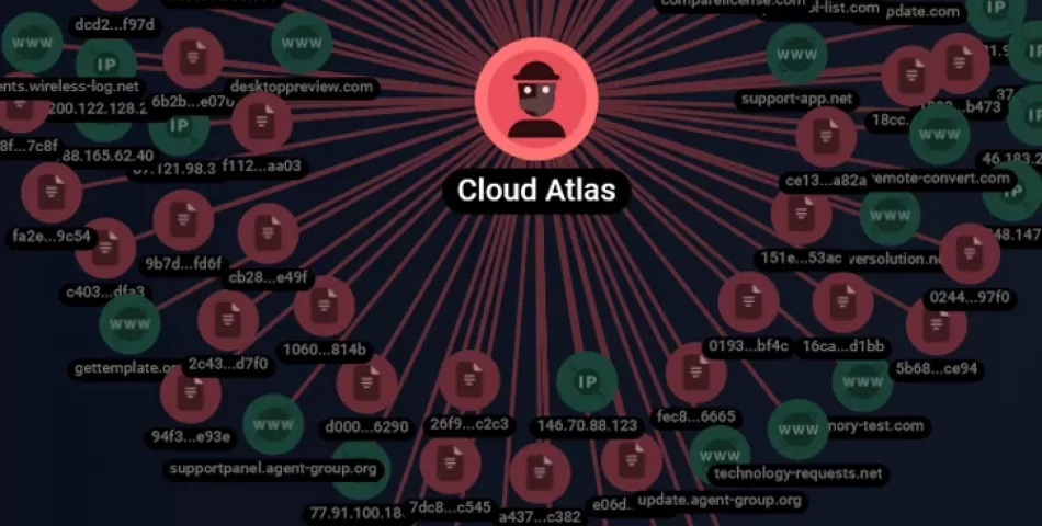 Cloud Atlas'ın Hedef Odaklı Kimlik Avı Saldırıları Rus Tarım ve Araştırma Şirketlerini Hedef Alıyor