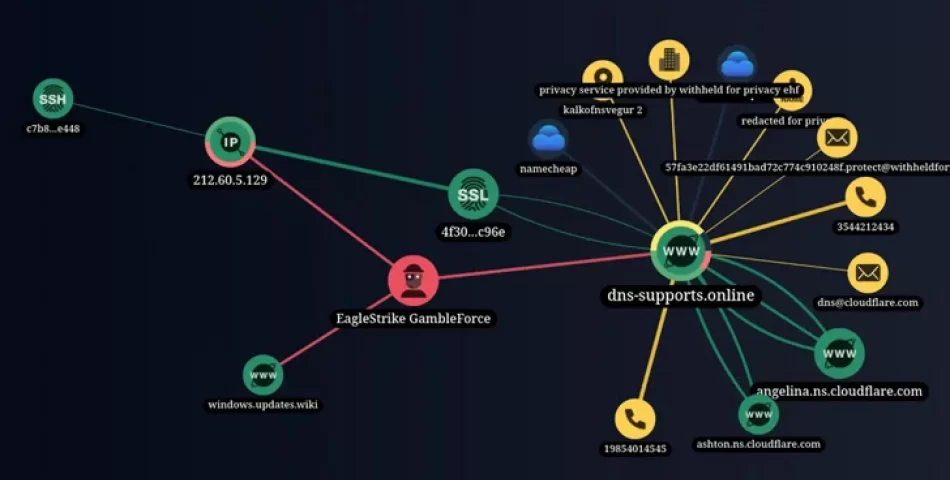 Yeni Hacker Grubu 'GambleForce', SQL Enjeksiyon Saldırılarını Kullanarak APAC Firmalarını Taget Ediyor