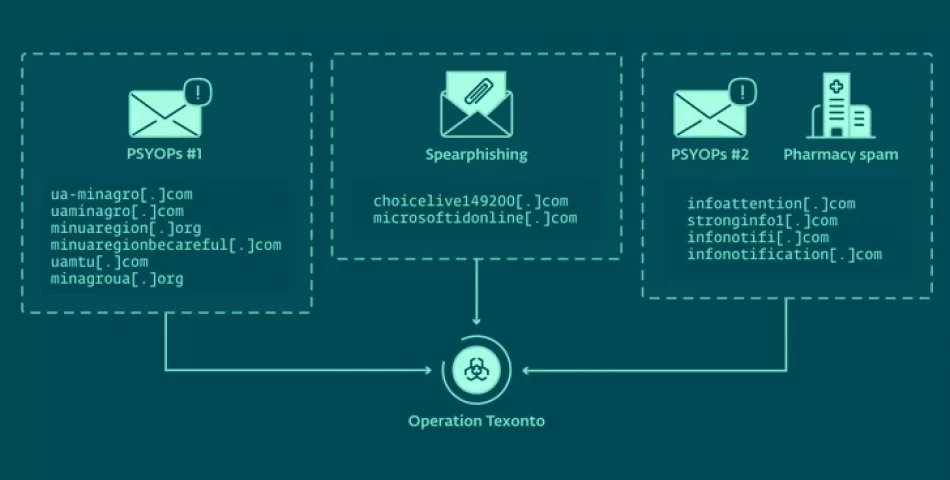 Rus Hackerlar Dezenformasyon ve Kimlik Bilgileri Toplama Saldırılarıyla Ukrayna'yı Hedef Alıyor