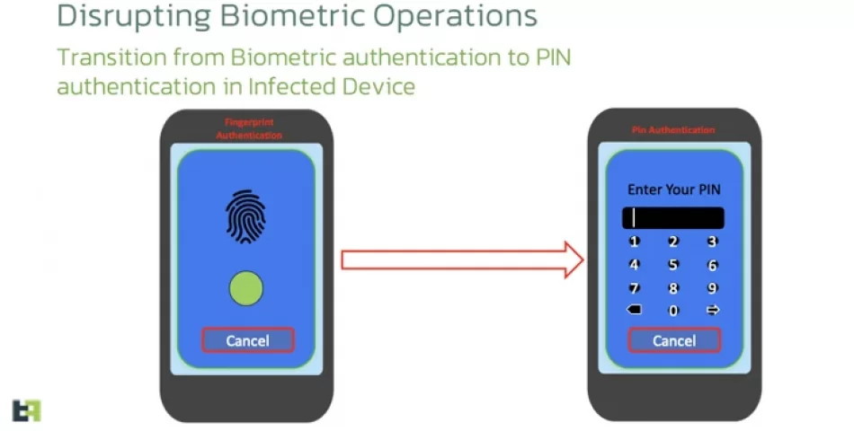 Chameleon Android Bankacılık Truva Atı Varyantı Biyometrik Kimlik Doğrulamayı Atlıyor