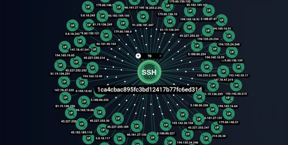 ShadowSyndicate: 7 Fidye Yazılımı Ailesiyle Bağlantılı Yeni Bir Siber Suç Grubu